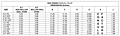 CPC-Cryolab 5000 Automatic Valve Dimensions